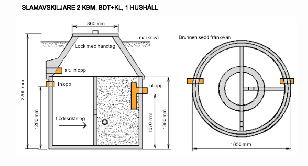 Tranåsbrunnen paket betong slamavskiljare 2 m³ med markbäddspaket - Bild 3
