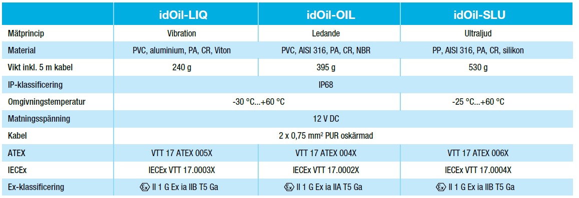 idOil-OIL givare för oljenivå - Bild 3