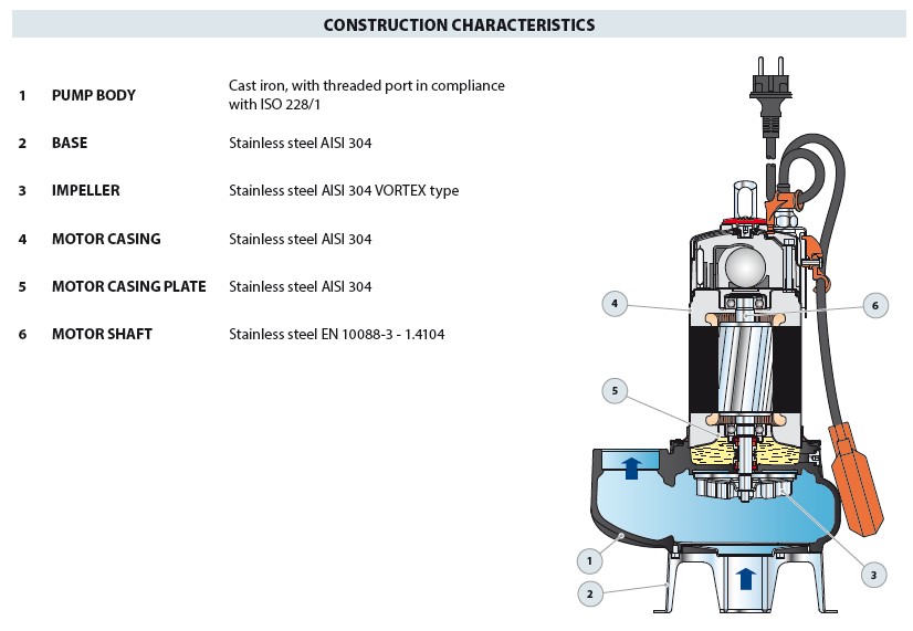 PEDROLLO PUMPPAKET VX 15/35, 1-fas 230volt - Bild 3