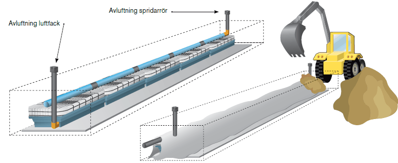 Fann IN-DRÄN Plus Infiltration 10 BDT - Bild 2