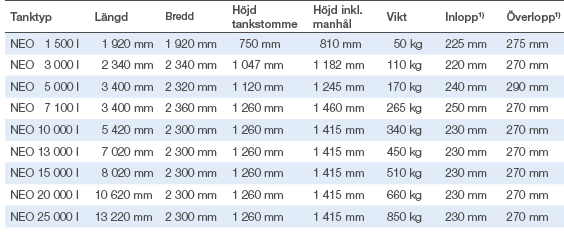 NEO Premium 3000 regnvattentank, hämtpris - Bild 9