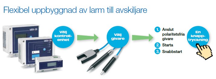 idOil 30 Oljeavskiljarlarm, med tre givare oljenivå + högnivå + slamnivå - Bild 6