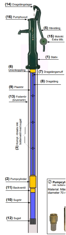 Gårdspump Leijonpumpen - Bild 4