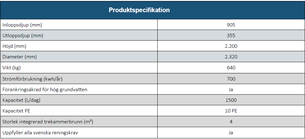Biokube Venus Kombi 10 PE för 2 hushåll - Bild 4