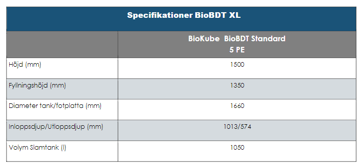 BioKube BioBDT XL 1050L - Bild 4