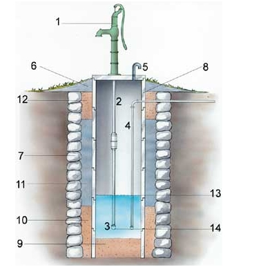Komplett rörsats 3 m, Leijonpumpen, hämtpris - Bild 4