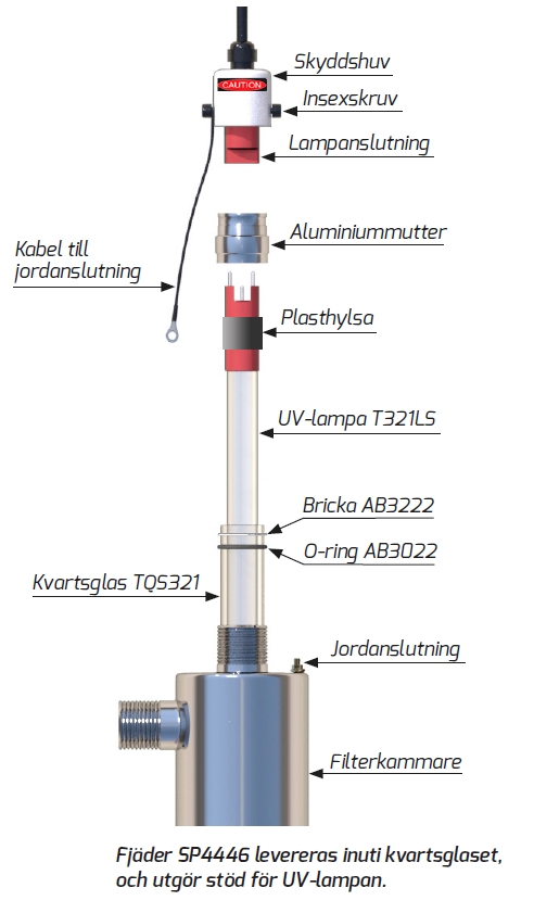 Kvartsglas till BAGA UV filter ST321 - Bild 2