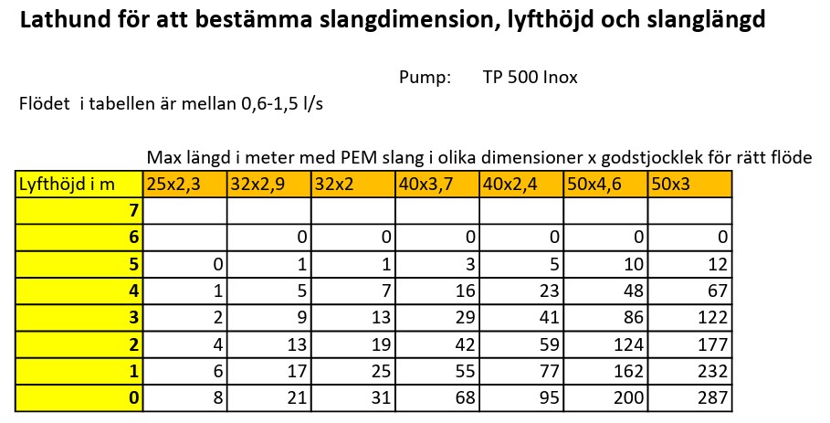 AC TP 500 INOX - Bild 3