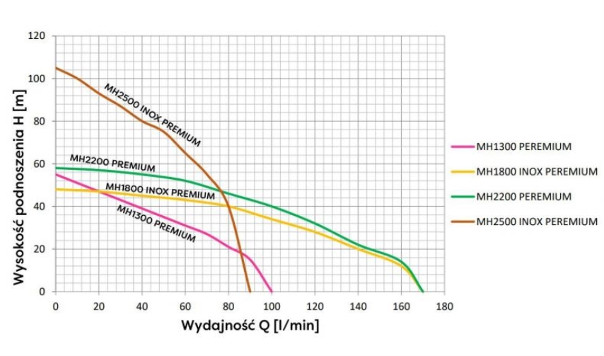 AC PUMPAUTOMAT MH 1300 INOX PREMIUM 24L TANK - Bild 2