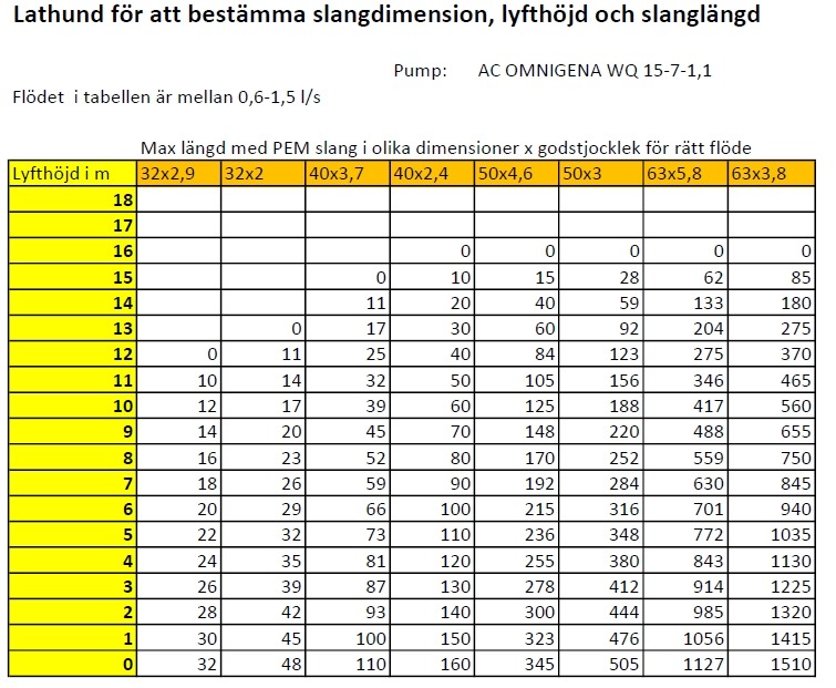 AC Pumpstation 75cm tuggerpump 1-fas - Bild 7