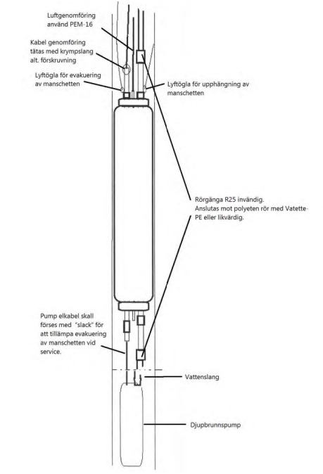 Tätningsmanschett 140mm Rostfritt G25 inv - Bild 2