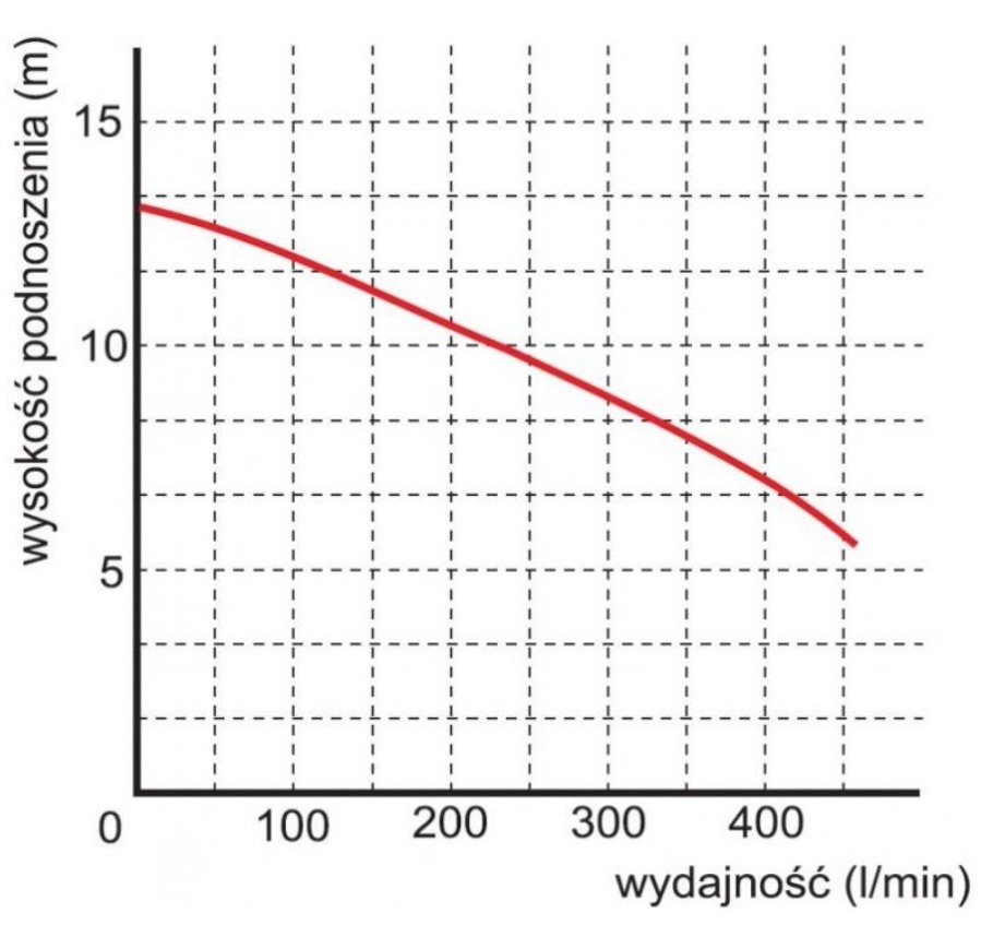 AC OMNIGENA WQ 13-10-0,75 dränkbar pump 230V - Bild 2