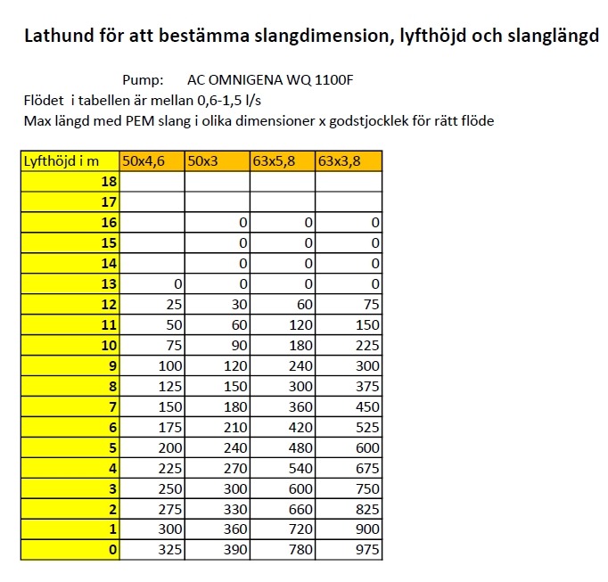 AC OMNIGENA WQ 1100F VORTEX PUMP 230V - Bild 6