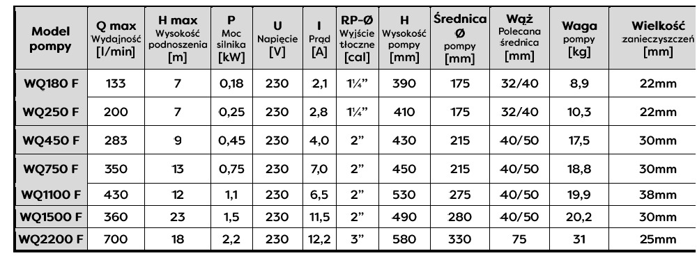 AC OMNIGENA WQ 1100F VORTEX PUMP 230V - Bild 3