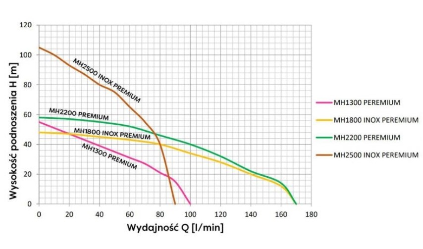 AC PUMPAUTOMAT MH 1300 INOX PREMIUM 100L TANK - Bild 2