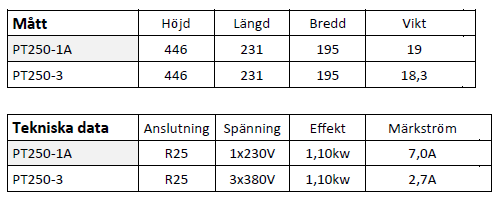 Lowara Hyflowplus PT250 tugger pump 3-fas - Bild 3