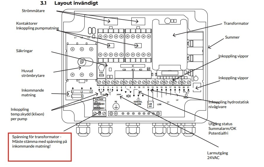 PUMPTEK PT-CP2 Kontrollpanel/automatikskåp för dubbla pumpar - Bild 6