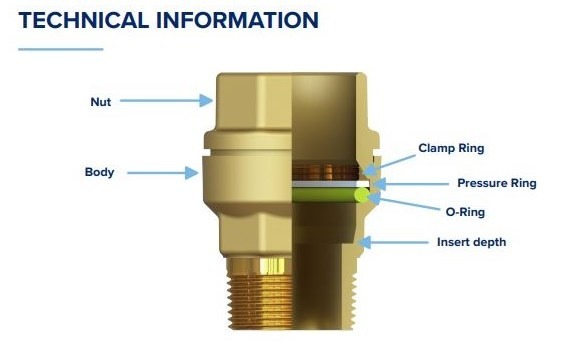 Isiflo 100 Straight coupling 25x25 - Image 2
