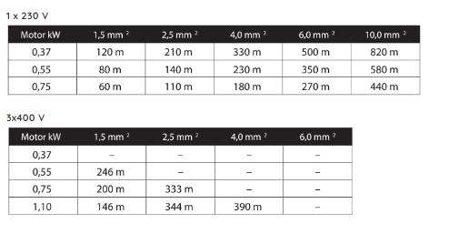AC djupbrunnspump 4" 4SD 5-20, 2,2KW, 230Volt - Bild 4