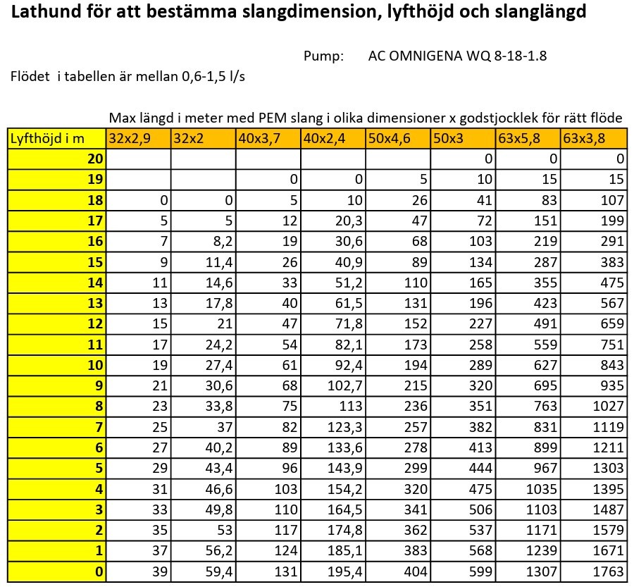 AC Omnigena WQ 8-18-1.8 Premium, tuggerpump för avloppsvatten, 400V - Bild 3
