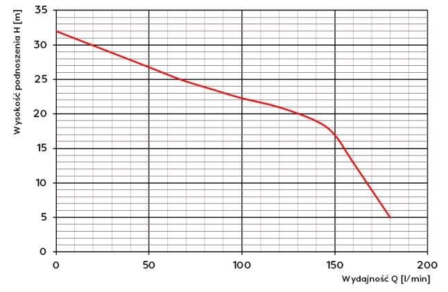 AC Omnigena WQ 12-30-2,2 Premium, tuggerpump för avloppsvatten, 400V - Bild 3