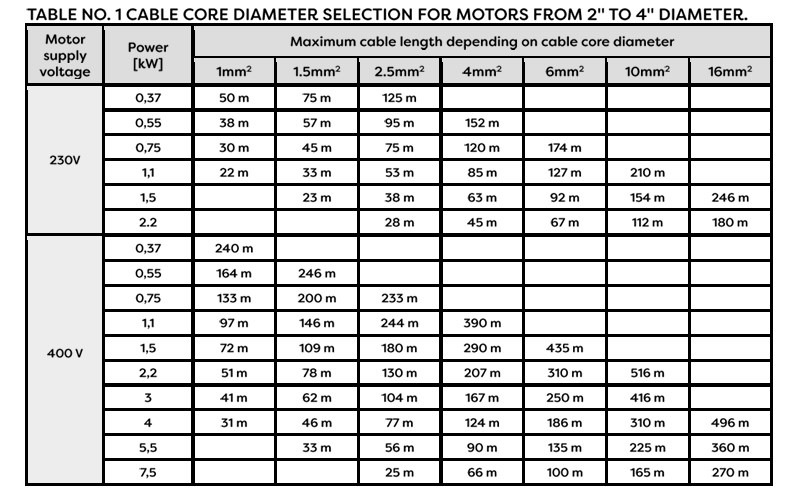 AC djupbrunnspump 4" 4S15, 1,1KW, 230Volt kabellängd 1,5 m - Bild 4
