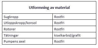 Saltvattenpump MSP 100 INOX PREMIUM - Bild 4