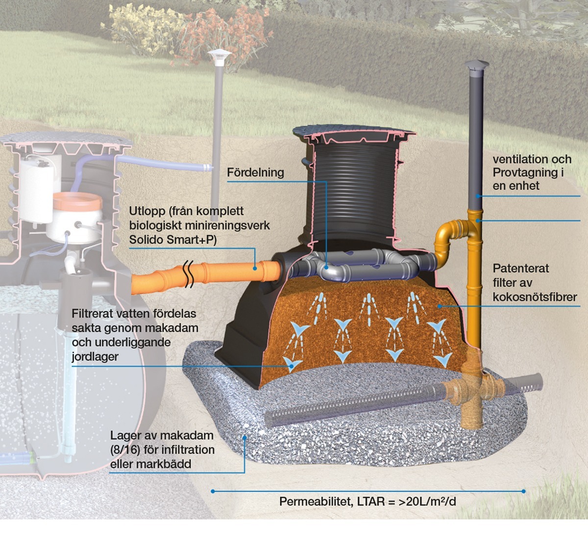 Kompakt kokosbädd 8PE - Bild 2