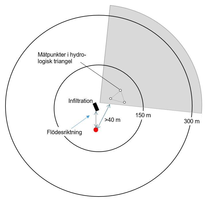 Decision-making model for the protection of drinking water - Image 3
