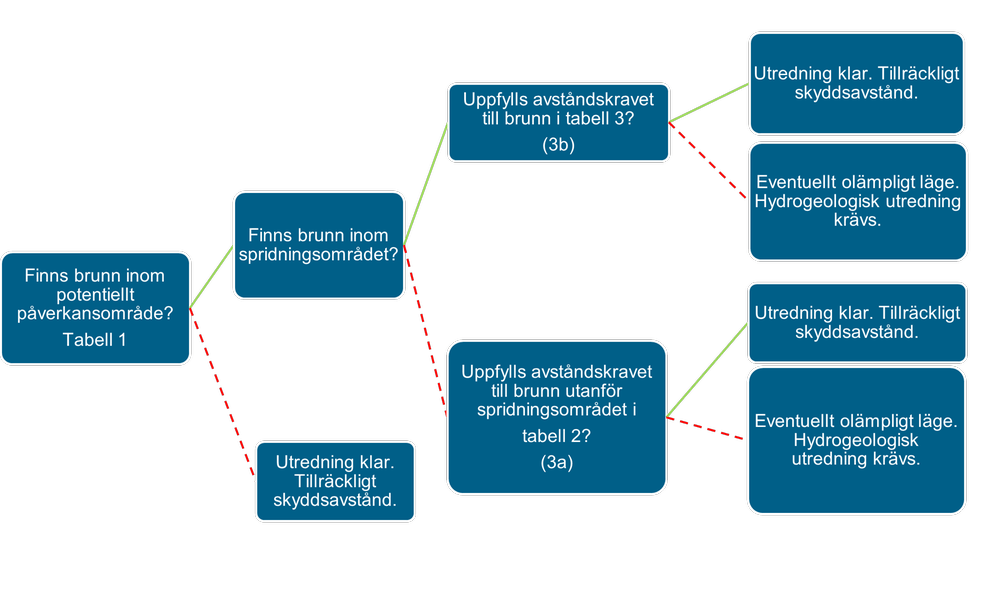 Decision-making model for the protection of drinking water - Image 4