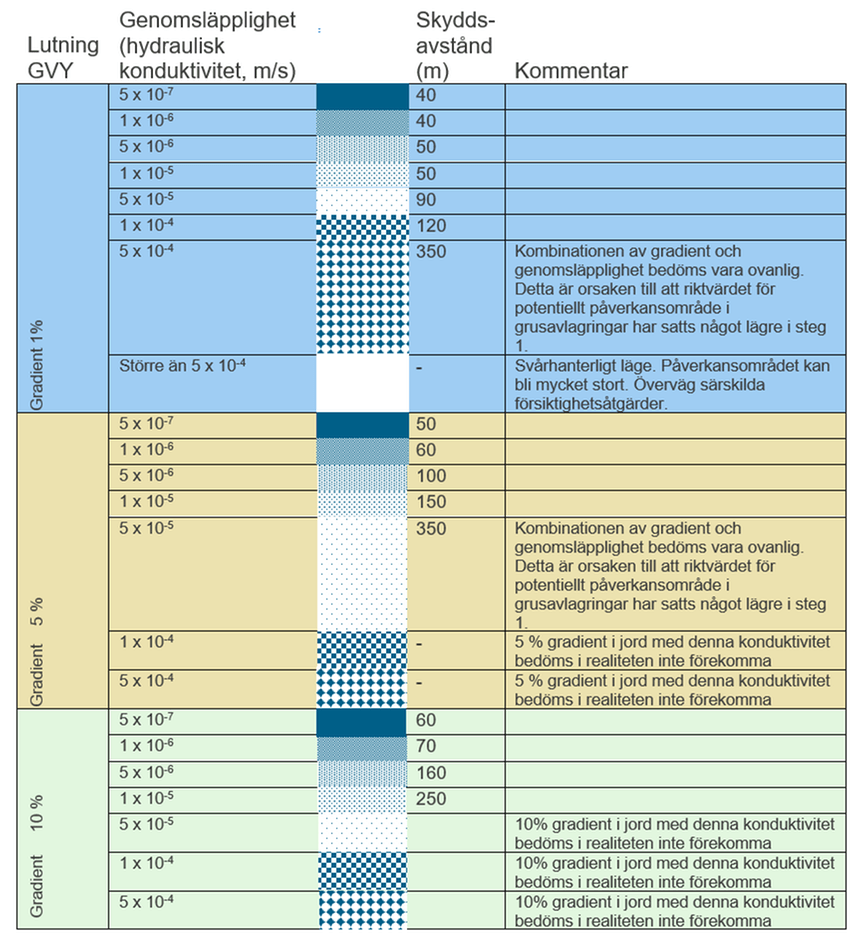 Decision-making model for the protection of drinking water - Image 6