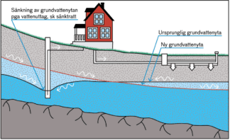 Decision-making model for the protection of drinking water