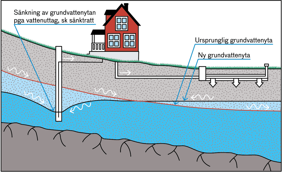 Decision-making model for the protection of drinking water