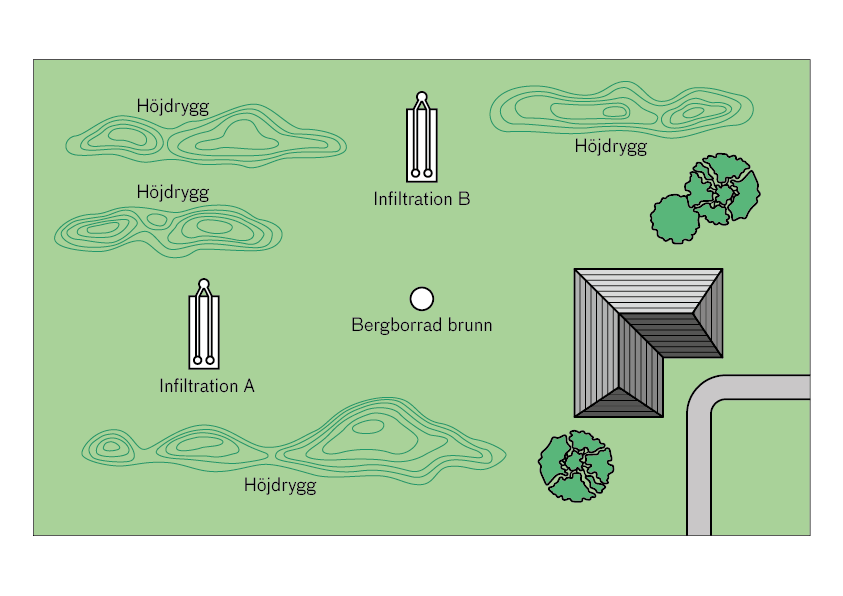 Decision-making model for the protection of drinking water - Image 5