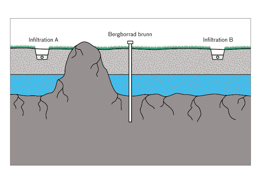 Decision-making model for the protection of drinking water - Image 7