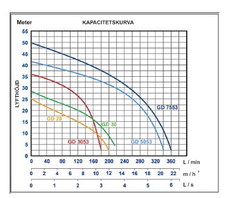 Baga Kompus 06-1 3-fas pumpstation - Bild 3