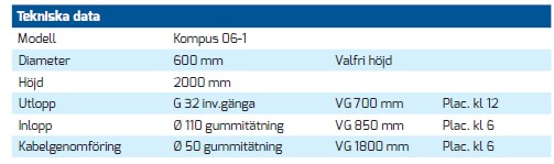 Baga Kompus 06-1 3-fas pumpstation - Bild 2