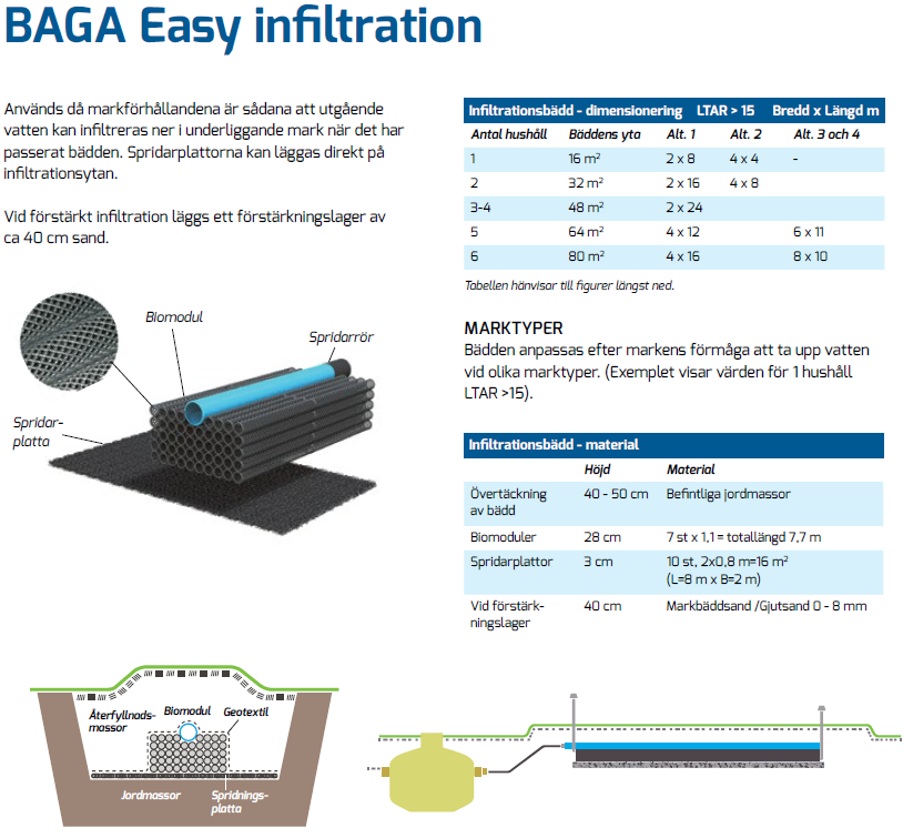 Baga Easy 3-4 - Bild 5