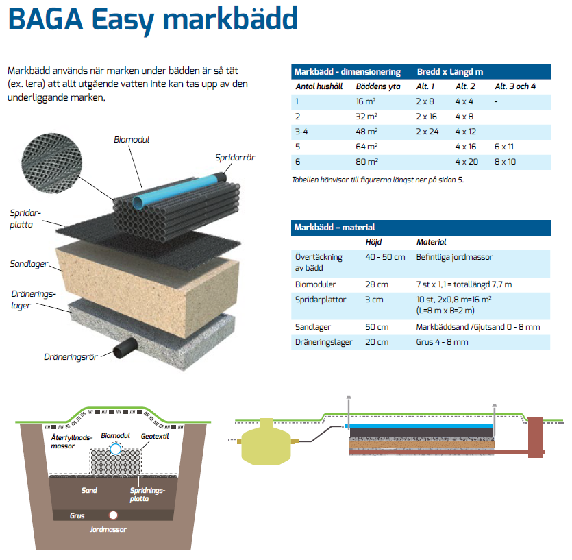 Baga Easy 6 - Bild 5