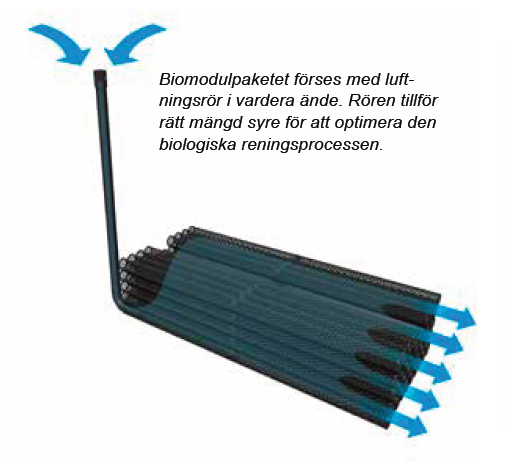 Baga Effektiv 7m3 paket biomodul 6 hushåll - Bild 7