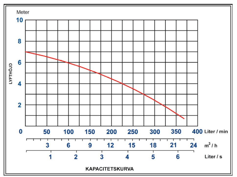 Baga BCV 400 vortex - Bild 2