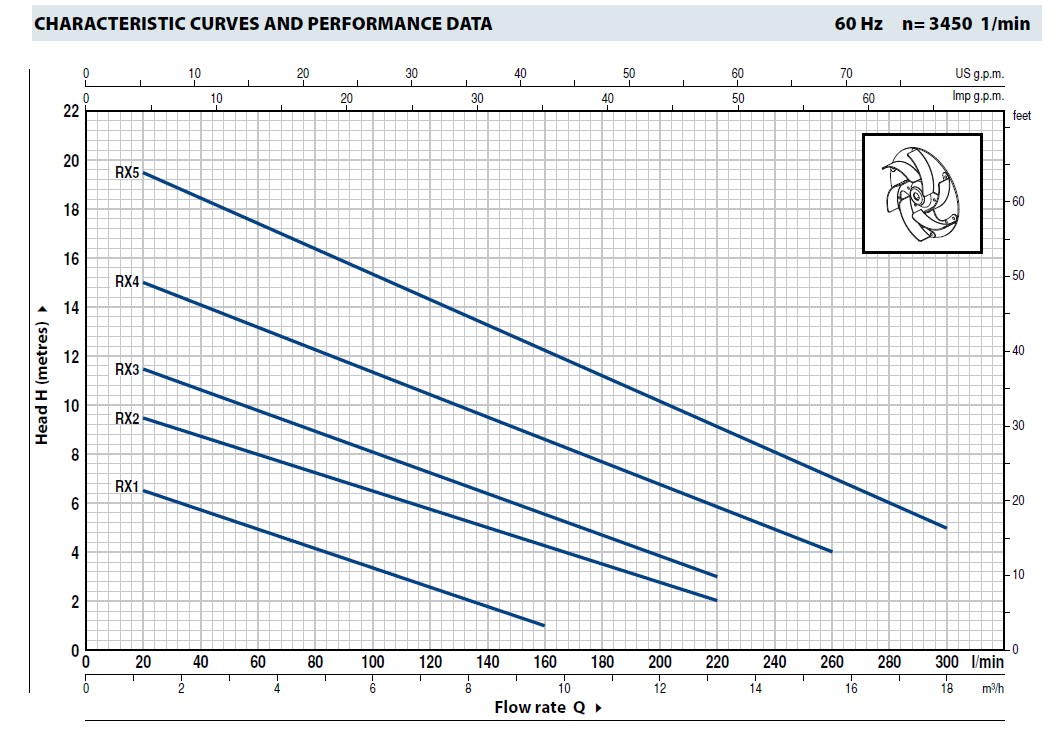Pedrollo TOP1 GM (vertikalvippa) - Bild 2