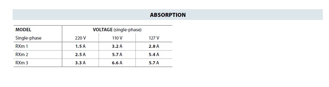 Pedrollo TOP1 GM (vertikalvippa) - Bild 4