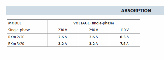 Pedrollo RX Vortex RXm 3/20 - Bild 5