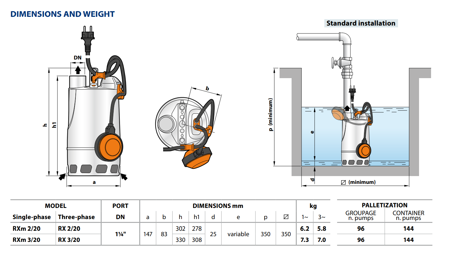 Pedrollo RX Vortex RXm 3/20 - Bild 3
