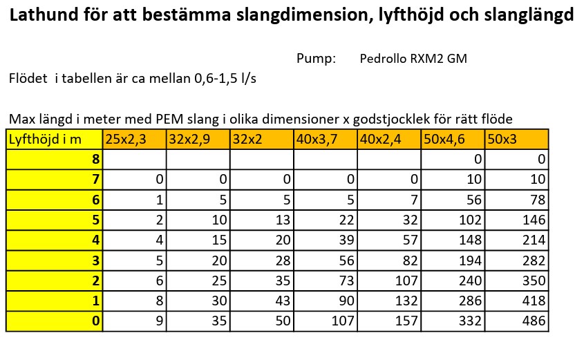 Pedrollo RXm2 GM (vertikalvippa) - Bild 3