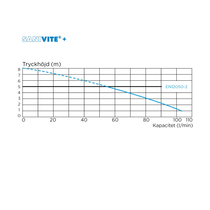 SANIVITE + - Image 3