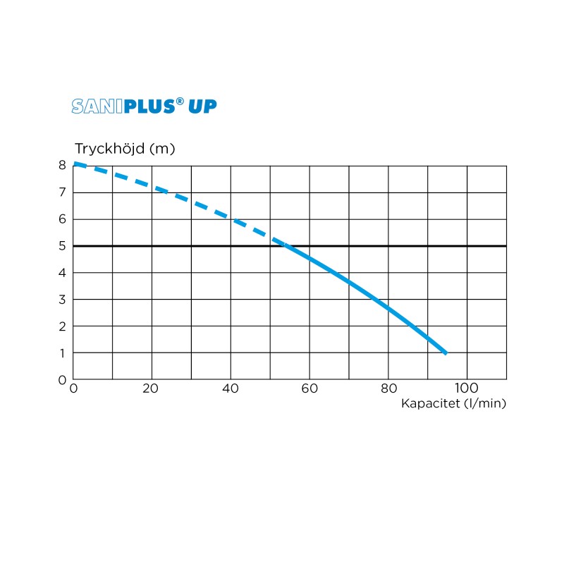 Saniplus UP - Bild 2