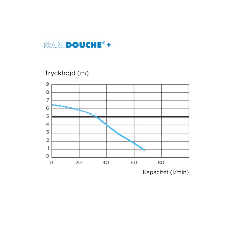 SANIDOUCHE + - Image 5