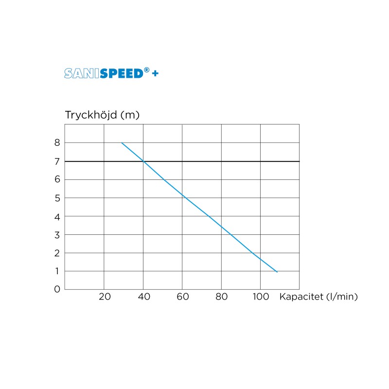 SANISPEED + - Image 4